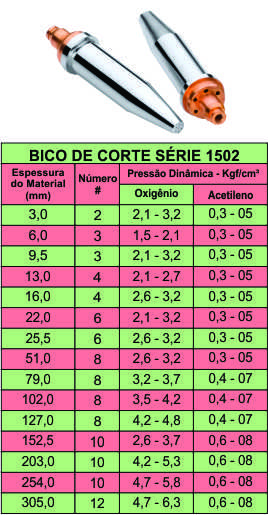 Bico de Corte 1502