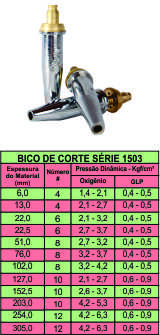 Bico Corte 1503